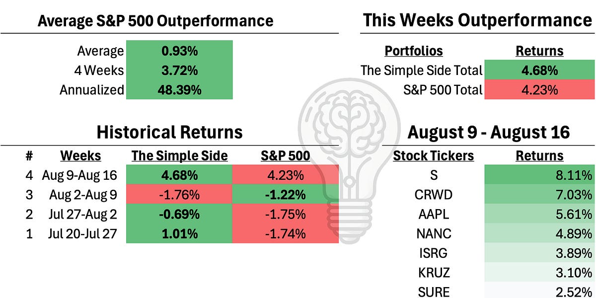 The Simple Side: RAFFLE WINNERS ANNOUNCED + A Quick Weekend Update