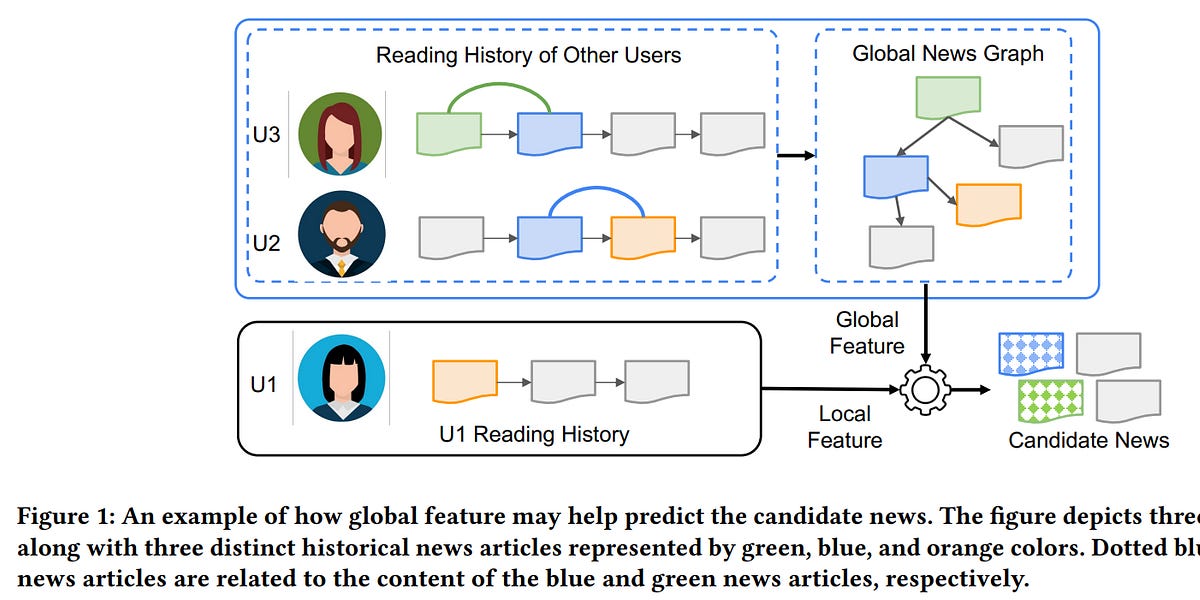 🥇 Award Winning Papers from RecSys 2023 by Sumit