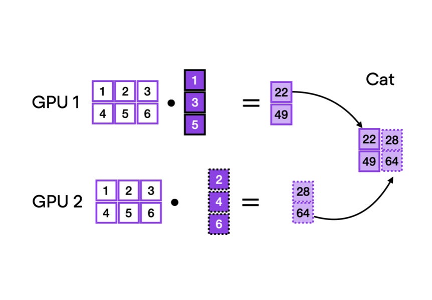 Accelerating PyTorch Model Training