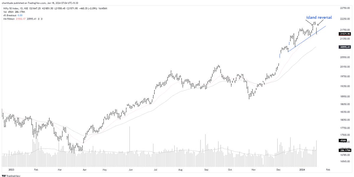 Are we topping out? by The_Chartist 📈