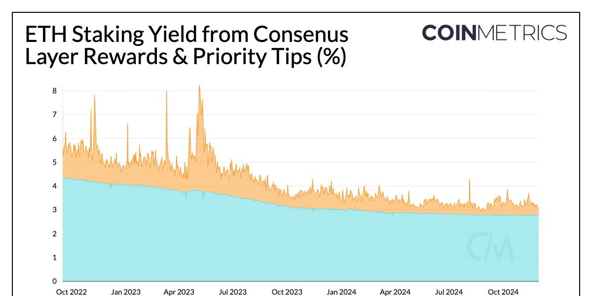 Understanding Staking Yields and Economics on Ethereum & Solana