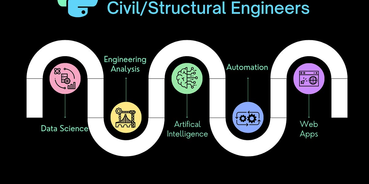 #010 - A Roadmap for Learning Python for Civil/Structural Engineering