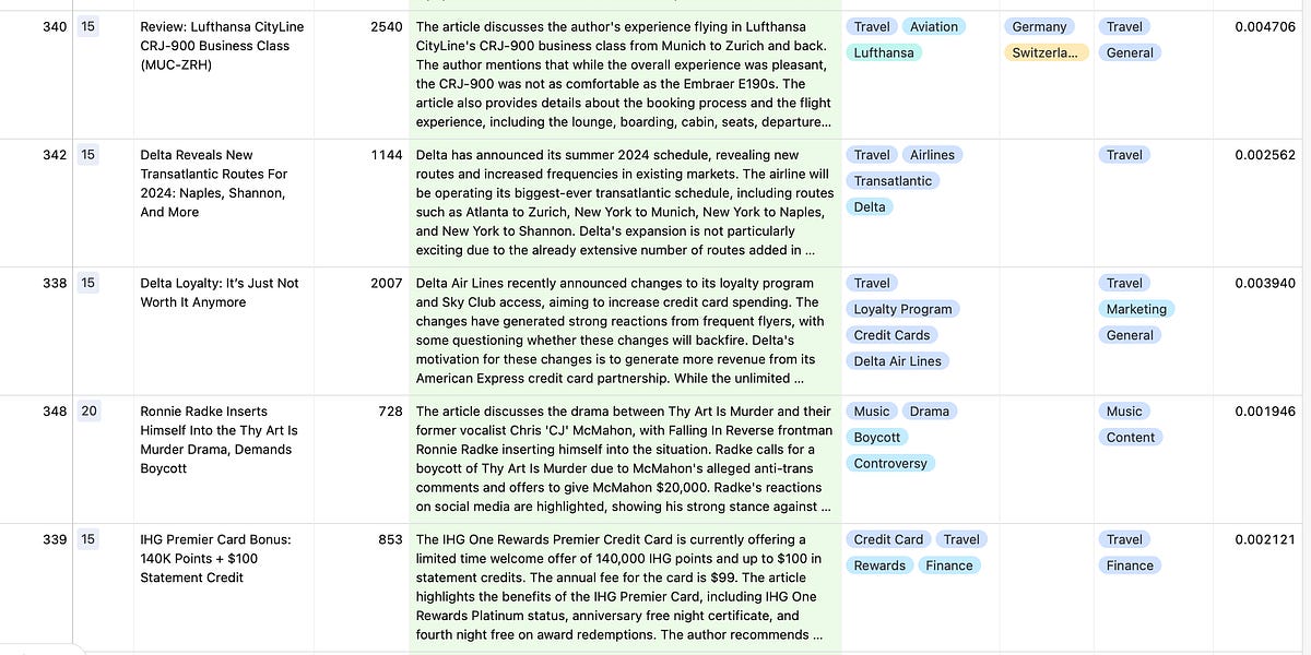 How to Classify Articles Using Python and ChatGPT in 5 Minutes