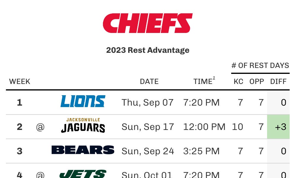 Chiefs 2023 Schedule by Joseph Hefner KC Sports Network