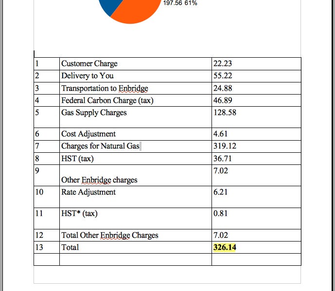 Average Gas Bill Ontario Canada by HSMC