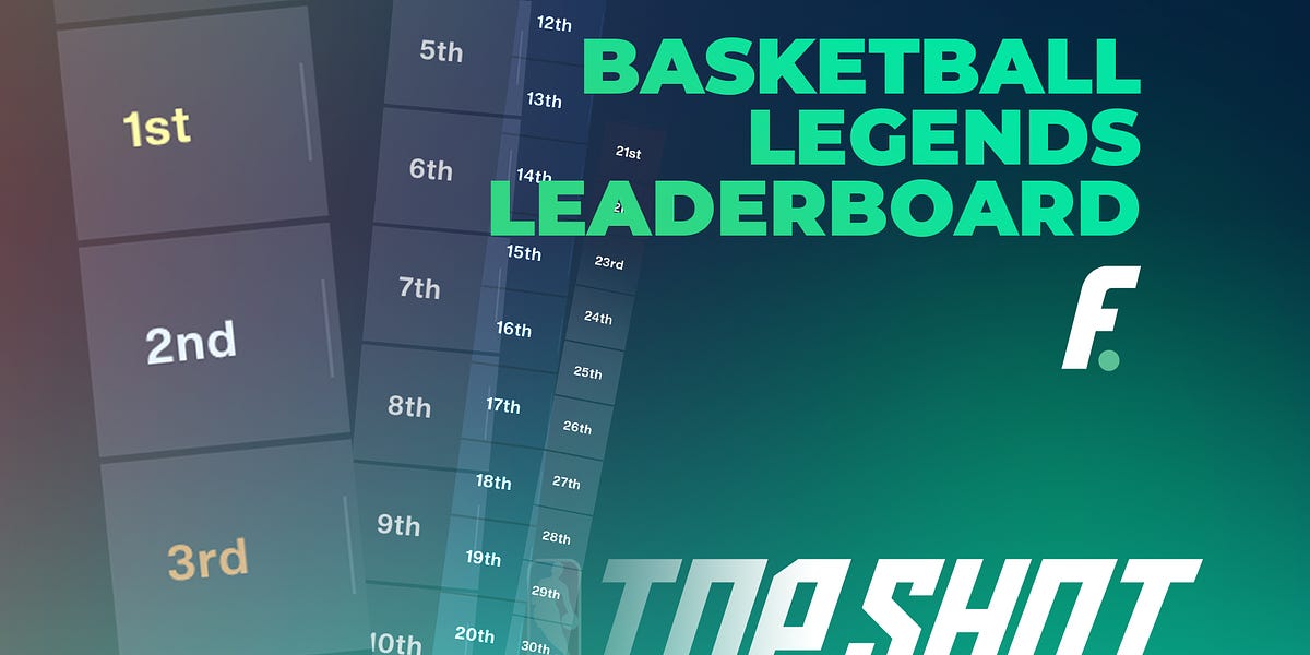 Basketball Legends Leaderboard NBA Top Shot