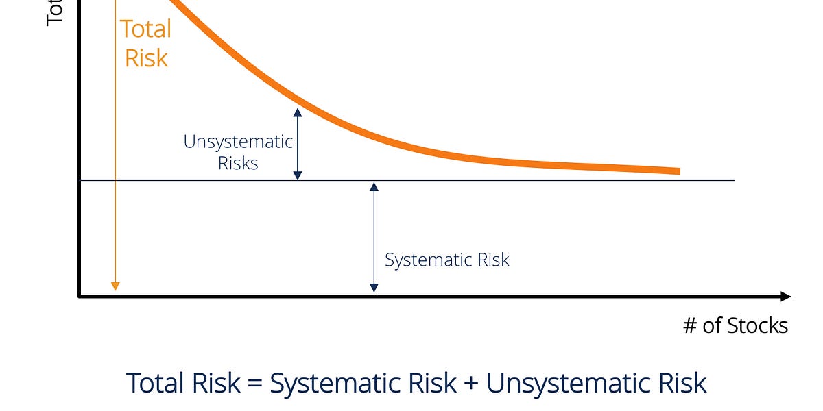 Risk Management Diversification Blooming Wallets risk-management-diversification-blooming-wallets