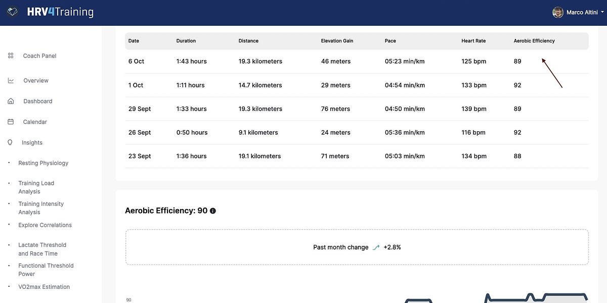 Aerobic efficiency training on sale