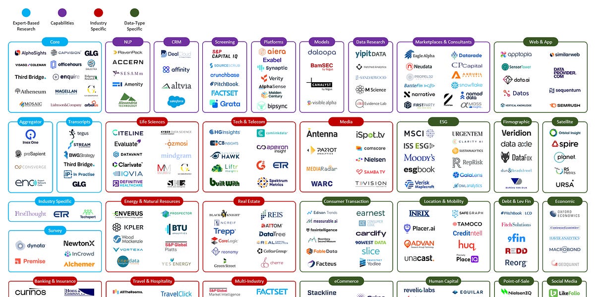 A market map of market maps - by Dan - It's Pronounced Data