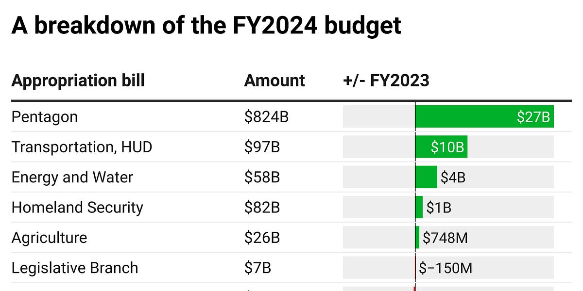 Niskanen's Budget Maximizing Model – Atlas of Public Management
