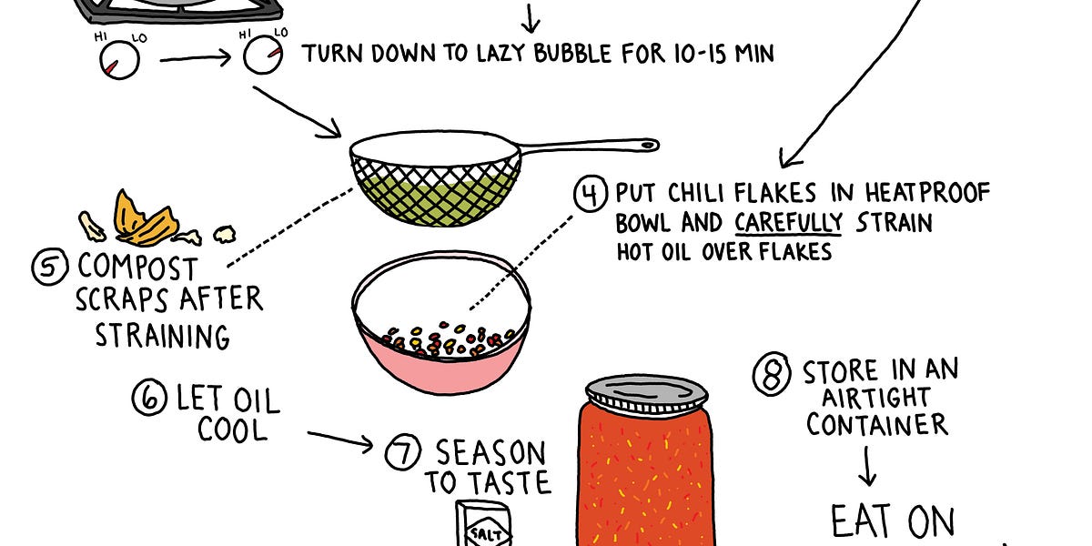 A Recipe for Scrap Chili Oil and an EatTheWholeHerb Tempura with