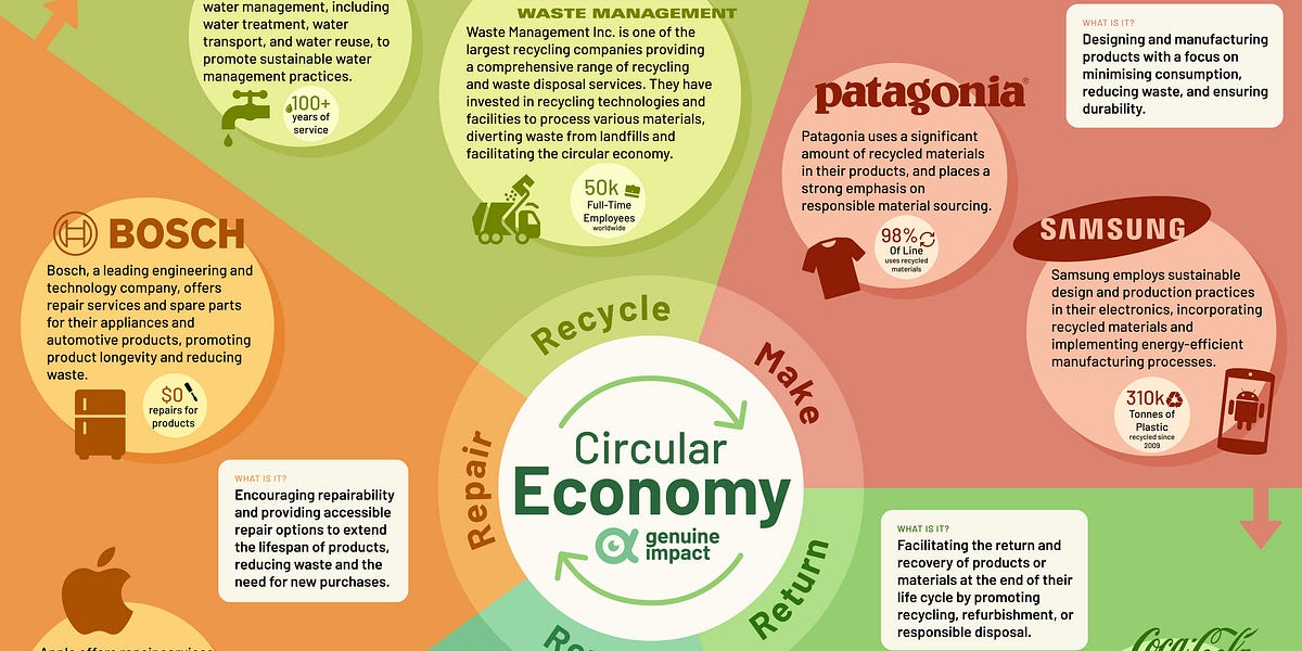 Reduce, Reuse, Recycle♻️ - by Shivani