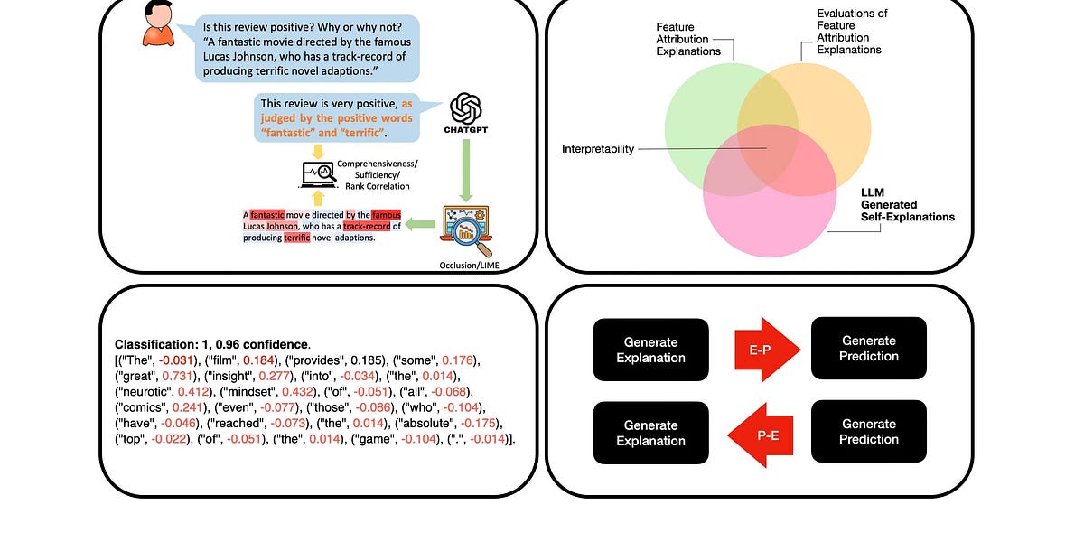 Llm Generated Self Explanations