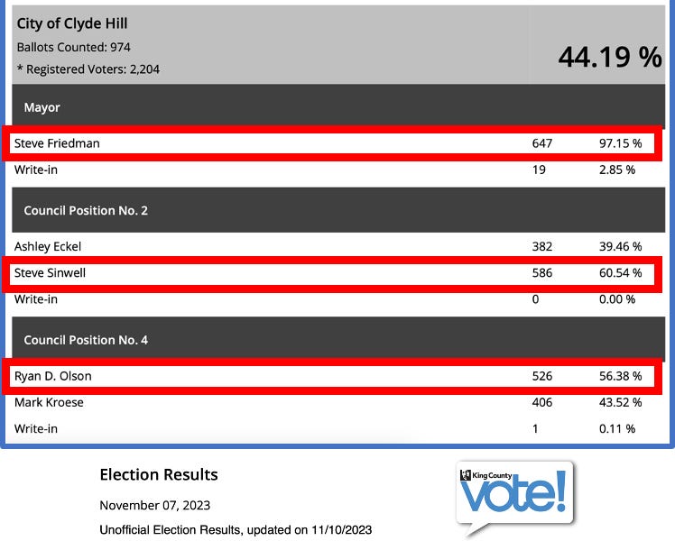 Clyde Hill News Making sense of new state housing laws in Clyde Hill