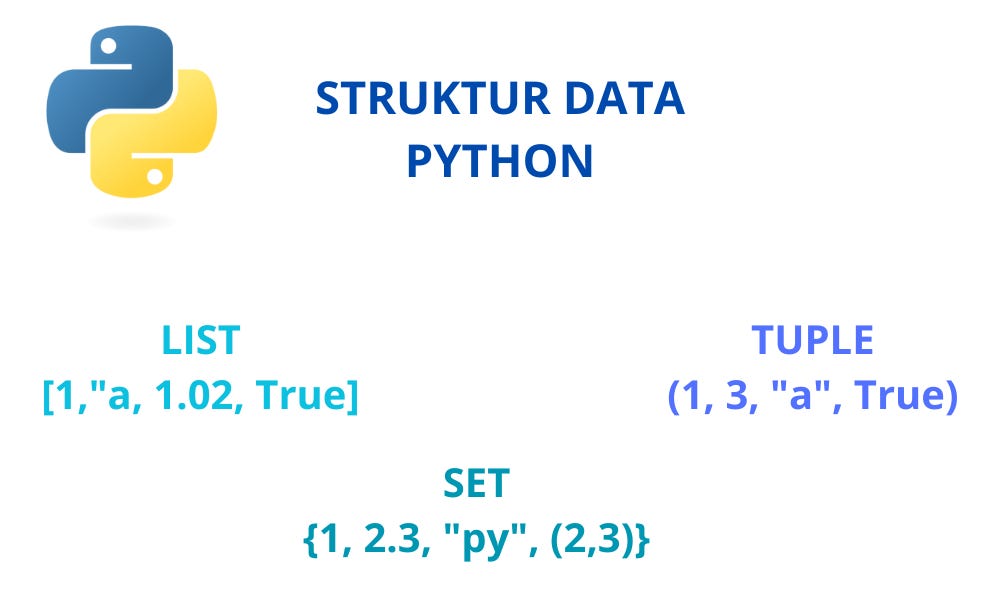 Struktur Data Di Python List Tuple Set Dan Dictionary 8070