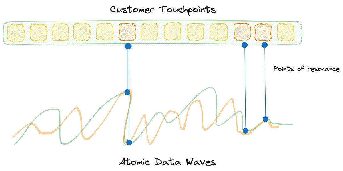 The Infrastructure Subset of Data Products | Issue #16