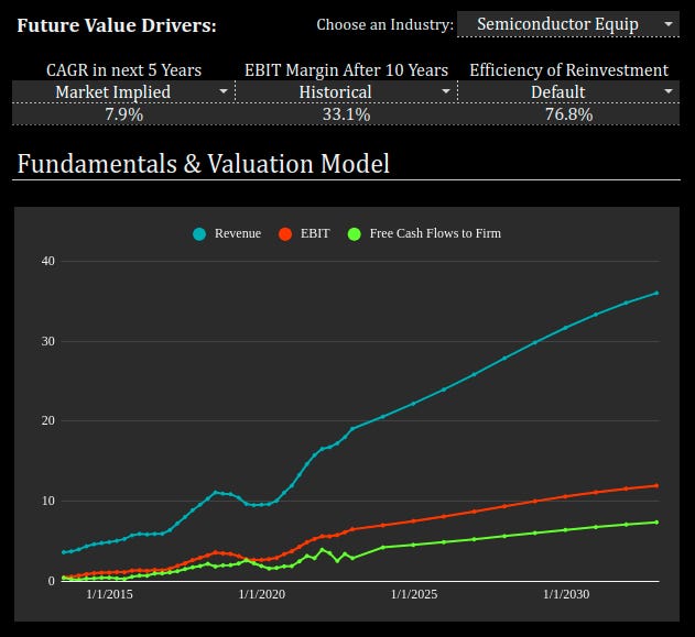 Valuation Model For Subscribers ThinkValue