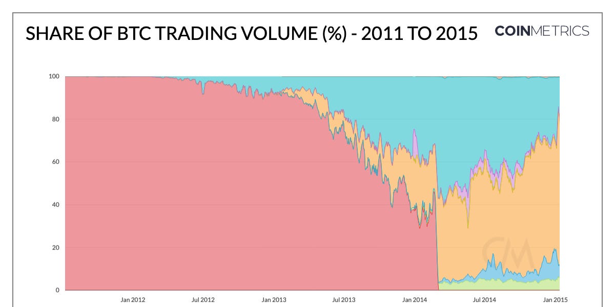 Charting the Course to Mt. Gox Repayments