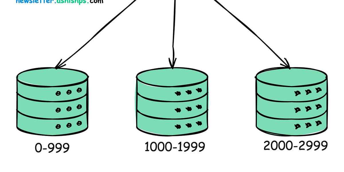 What is Database Sharding? - by Ashish Pratap Singh