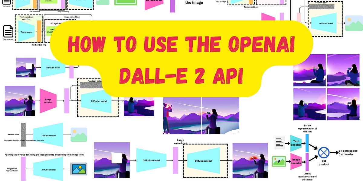 Deep Dive: How to use the OpenAI DALL-E 2 API