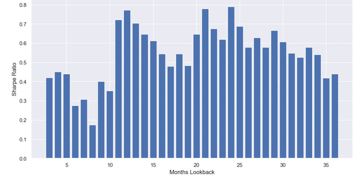 Timeframe Crowding - An Interesting Effect - by Quant Arb