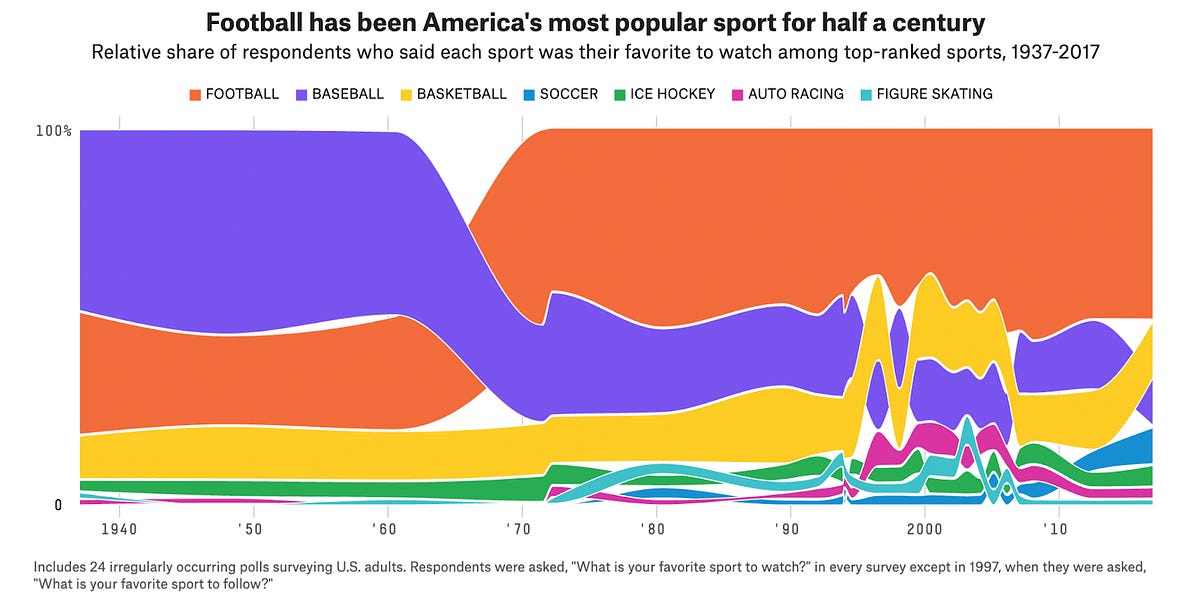 the-data-behind-mlb-s-2023-rule-changes-by-joe-pompliano