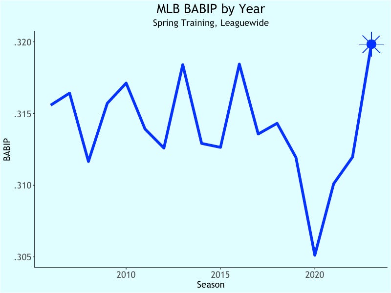 Is the Shift Ban Working? by Lewie Pollis