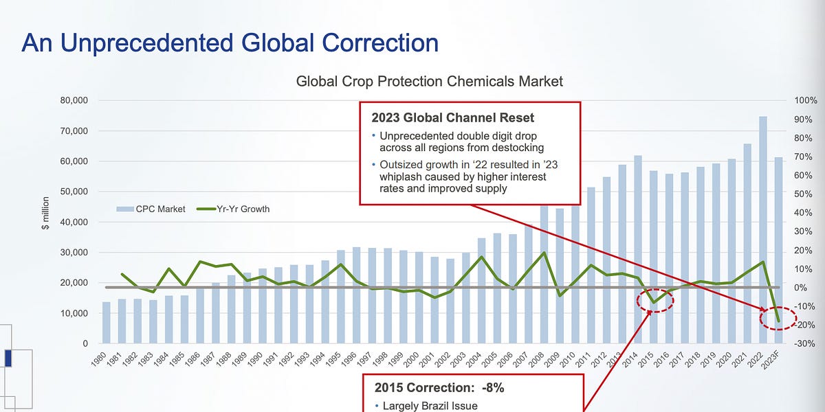 Upstream Ag Professional - November 19th 2023