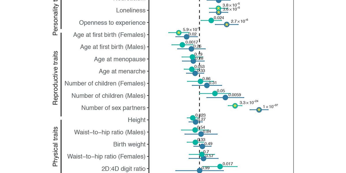 Homosexuality is a mental illness – Revelover