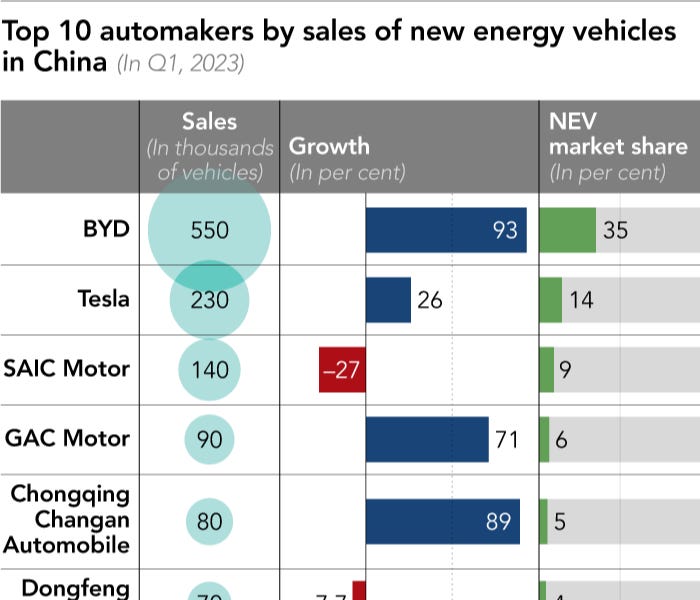 Top 10 Chinese Automakers By Electric Vehicle Sales Stock List & Graphic