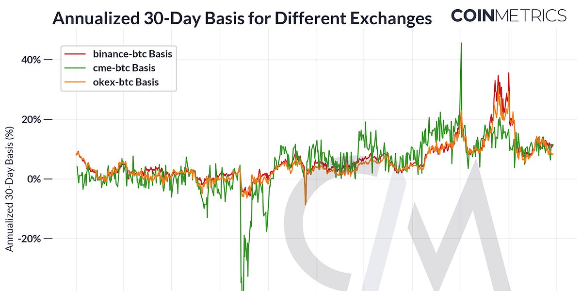 Mastering Crypto Derivatives – by Matias Andrade