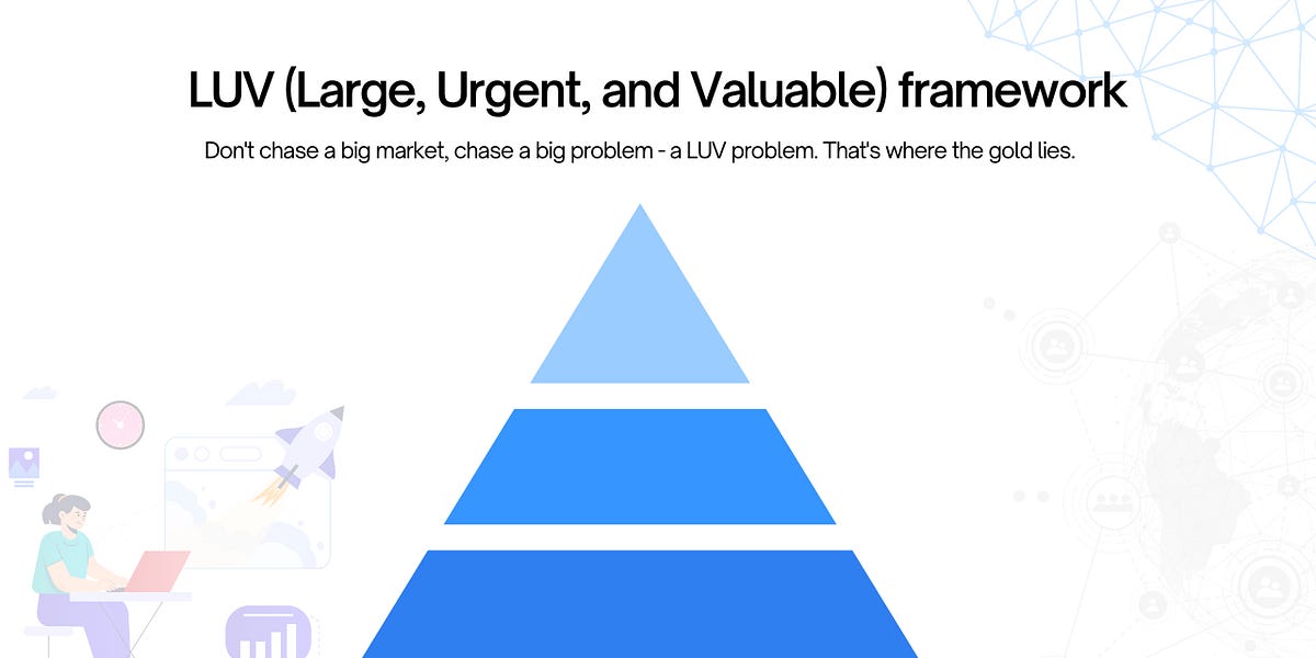 LUV (Large, Urgent, and Valuable) framework