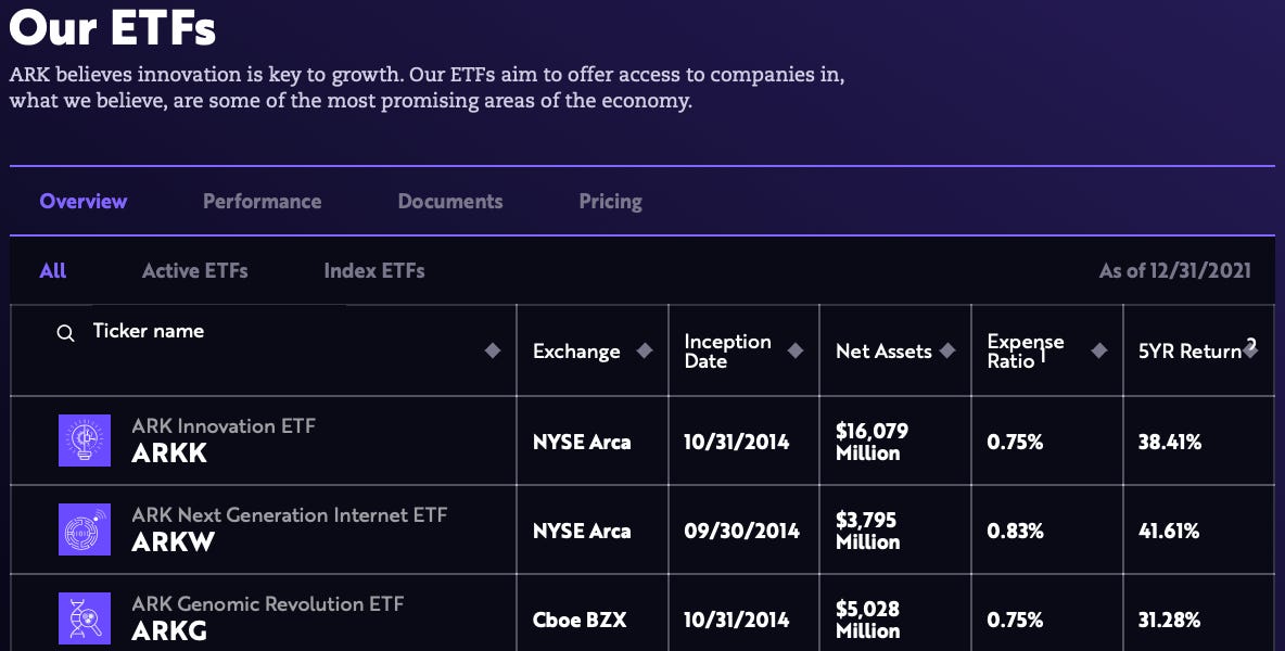 ARK Investments ETF's by Brown Capital Partners