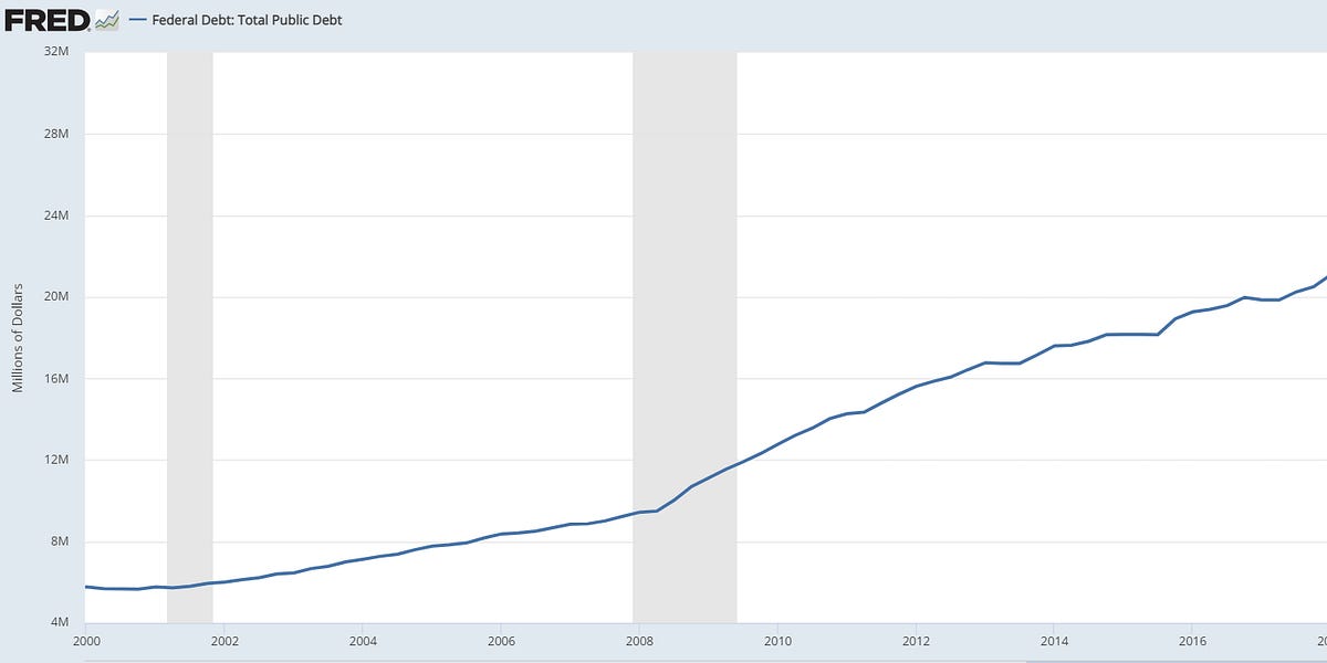 US FiveYear Credit Default Swaps Hit Highest Price in a Decade.