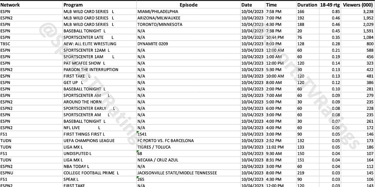Top Cable Sports Originals for Wednesday, October 4, 2023