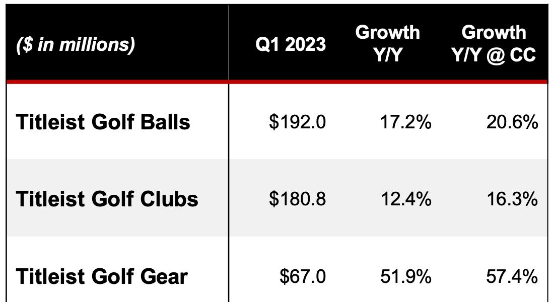 and Callaway Keep the Momentum Rolling