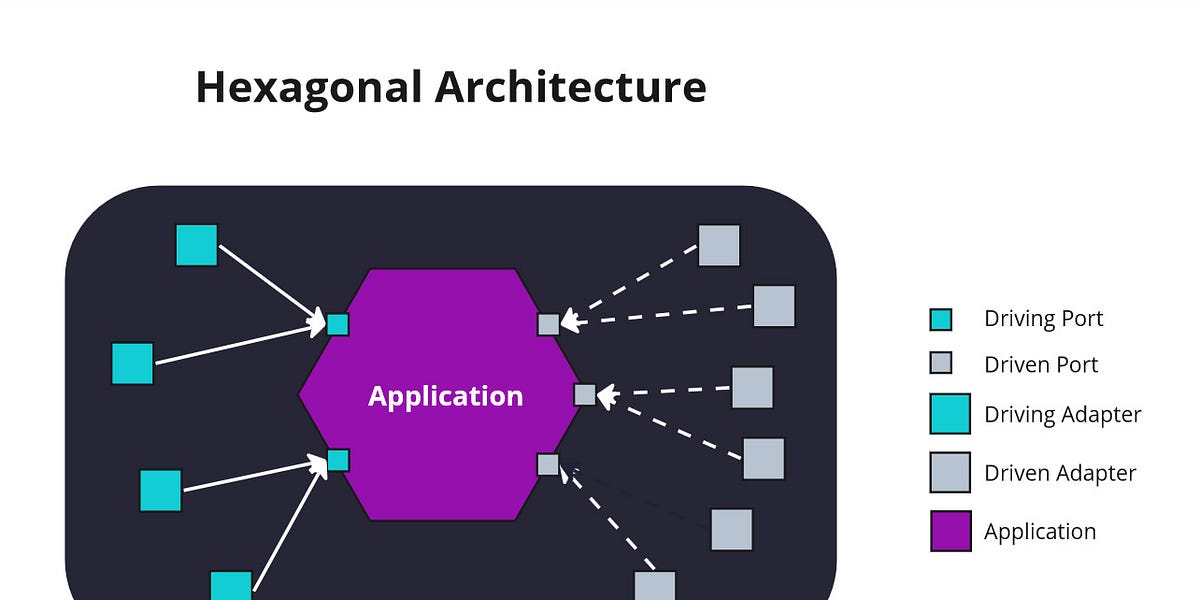 I'll be writing a book about Hexagonal Architecture