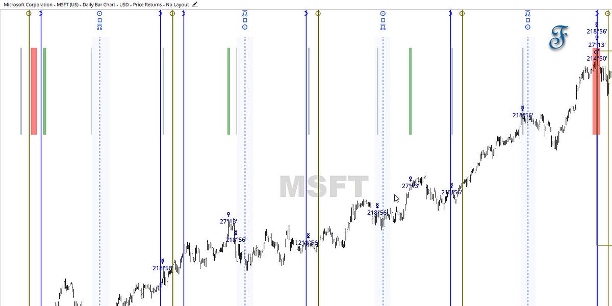 Gann Master Cycle update Oct 06 2023