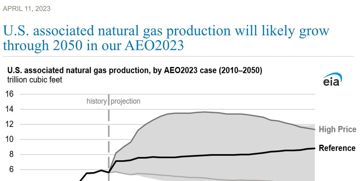 Energy Factoid: EIA projects increased associated gas production ...