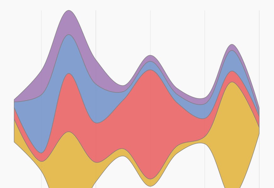 What is a Streamgraph? - by Yan Holtz - Dataviz Universe
