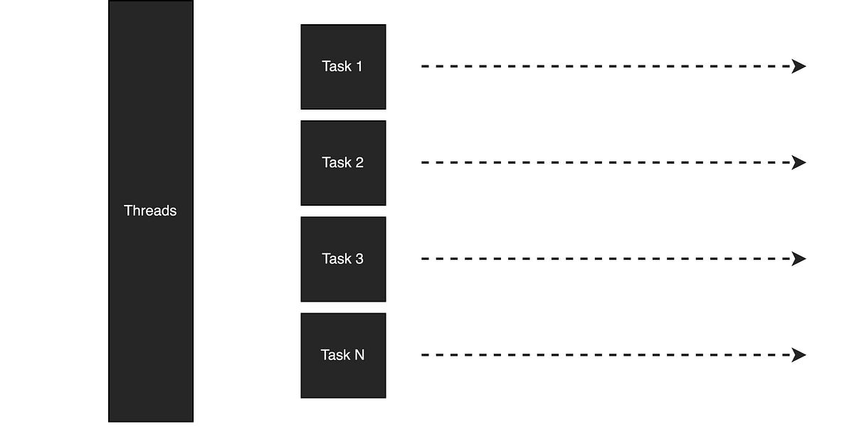 Serialization vs Parallelization by Ray Chong