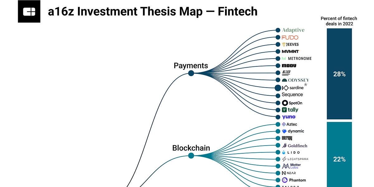 Amazon | Accounting Theory | Godfrey, Jayne, Hodgson, Allan