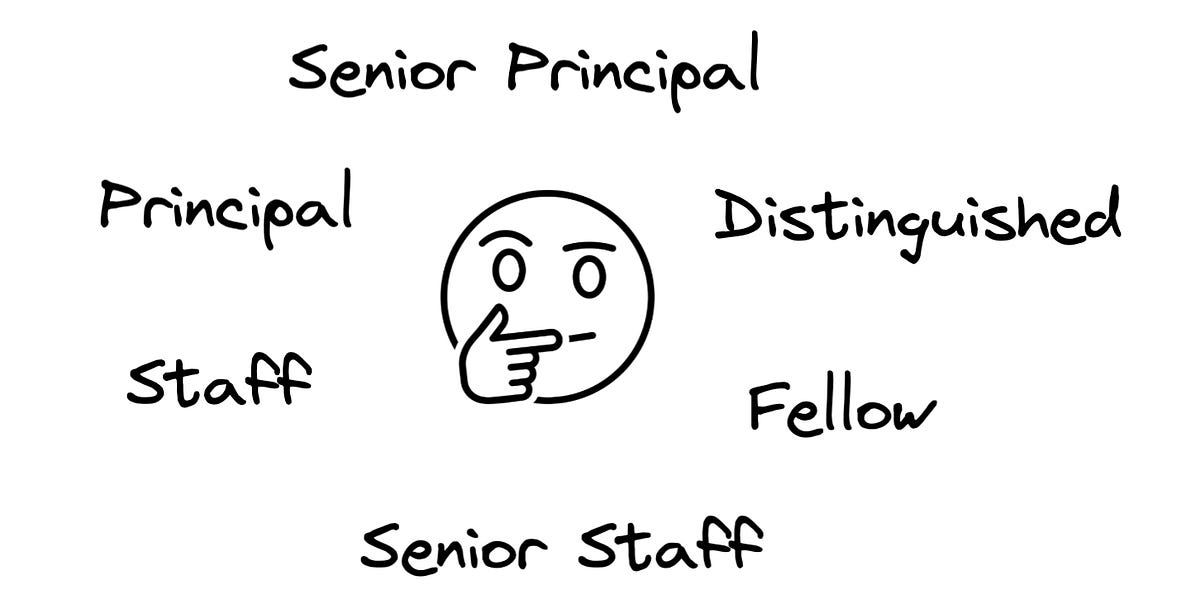 What is a Staff+ Engineer? by Gergely Orosz