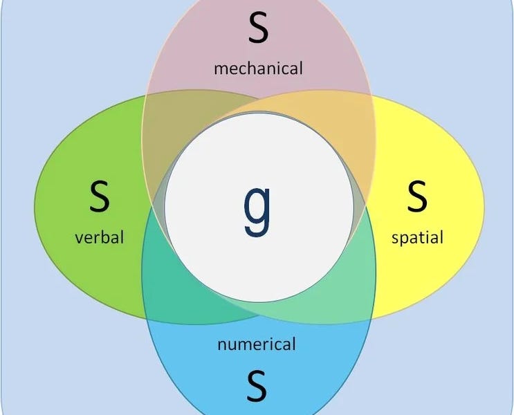 Theories of Intelligence, Part 1 by William Whitehead