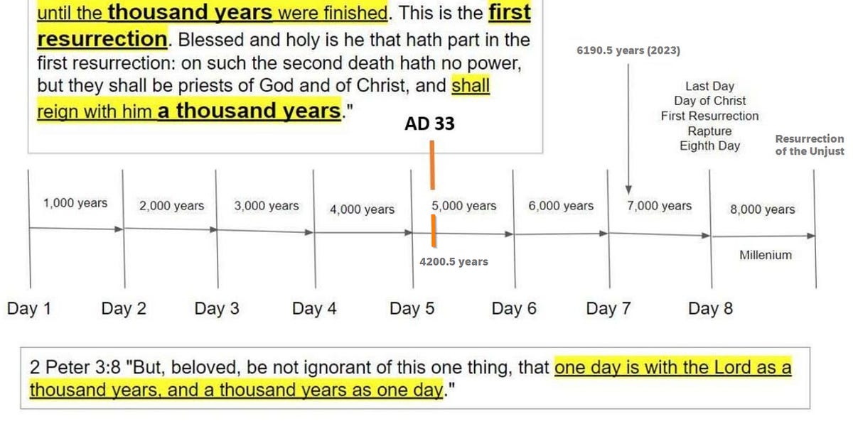 The Last Days (Acts 2:17) - by Max Wang