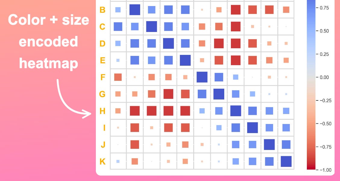 A Simple Trick That Will Make Heatmaps More Elegant