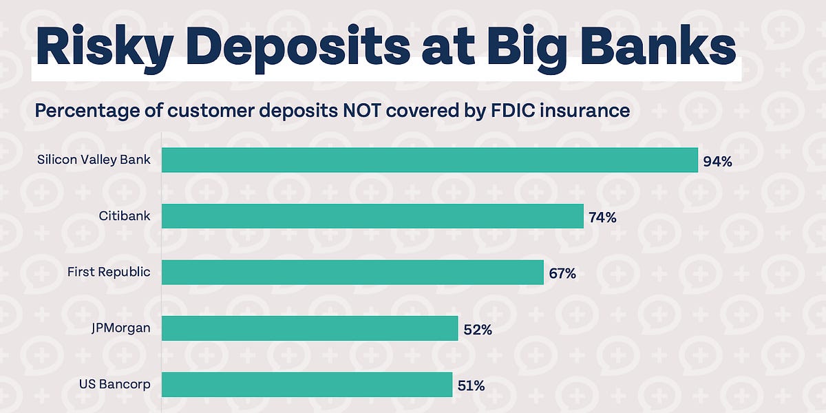 Should You Be Worried About Banks Collapsing?