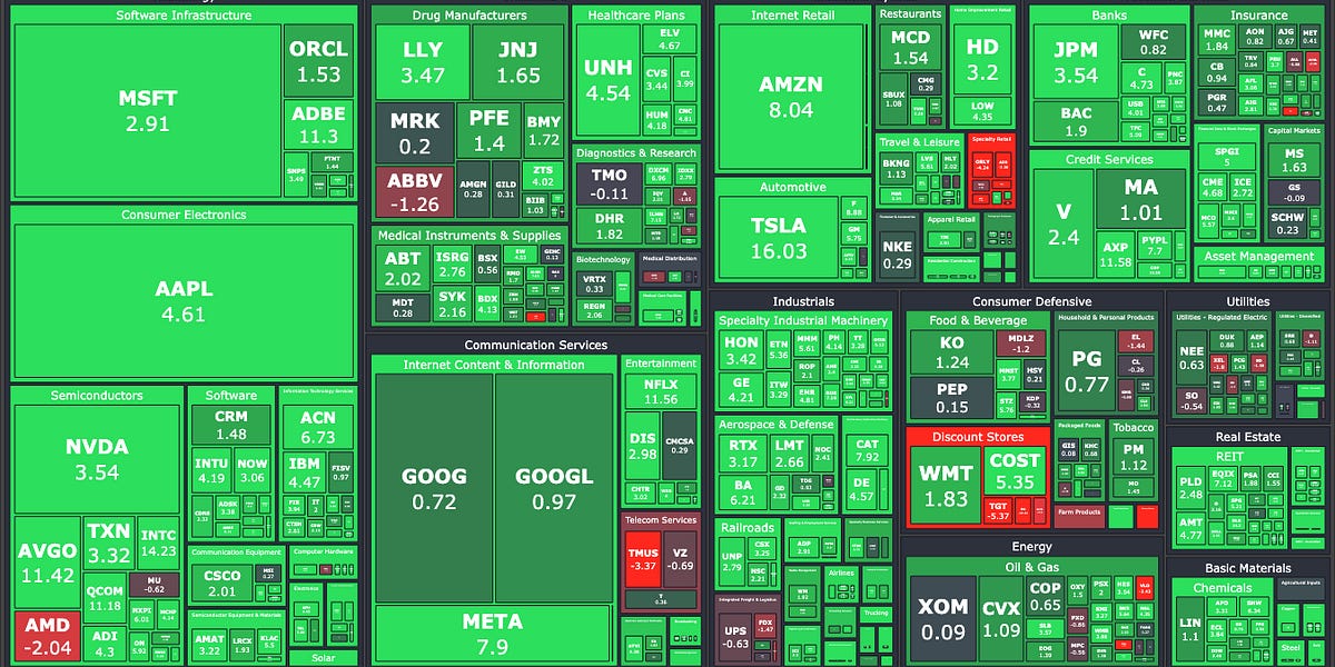 GameStop Earnings, Debt Ceiling Resolution, pre FOMC, and OPEC cuts.