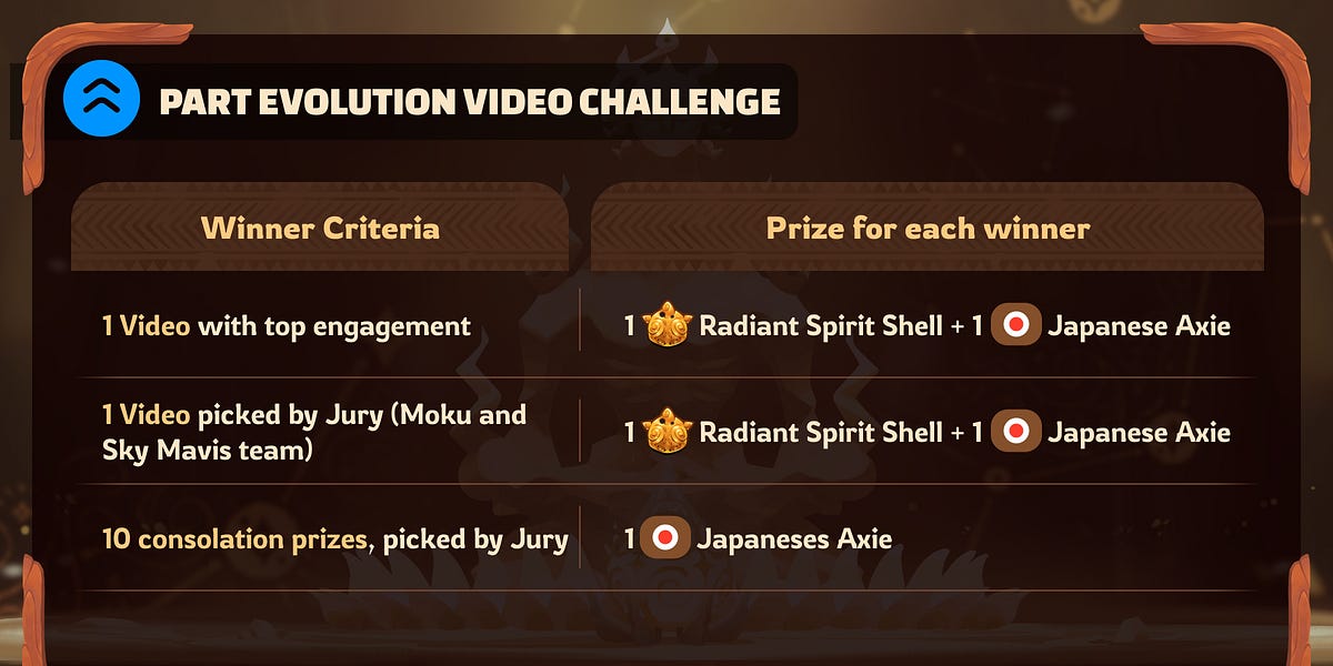 Participate in the Parts Evolution Video Challenge