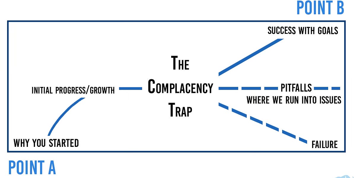 Complacency Kills - by BowTiedOx - Strong As An Ox